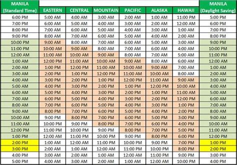 5pm et in est|Converting EST to Manila Time .